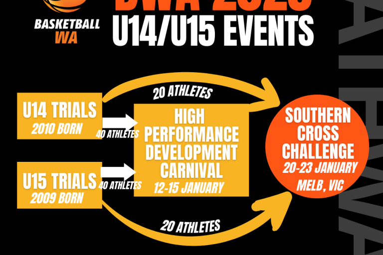 BWA Release Information on SCC Trials, Development Carnival and High Performance Programs