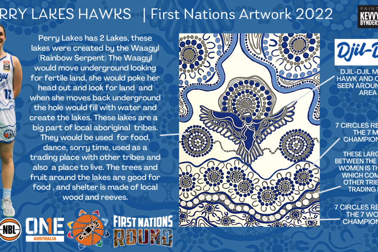 The Story Behind the Hawks First Nations Round Uniforms